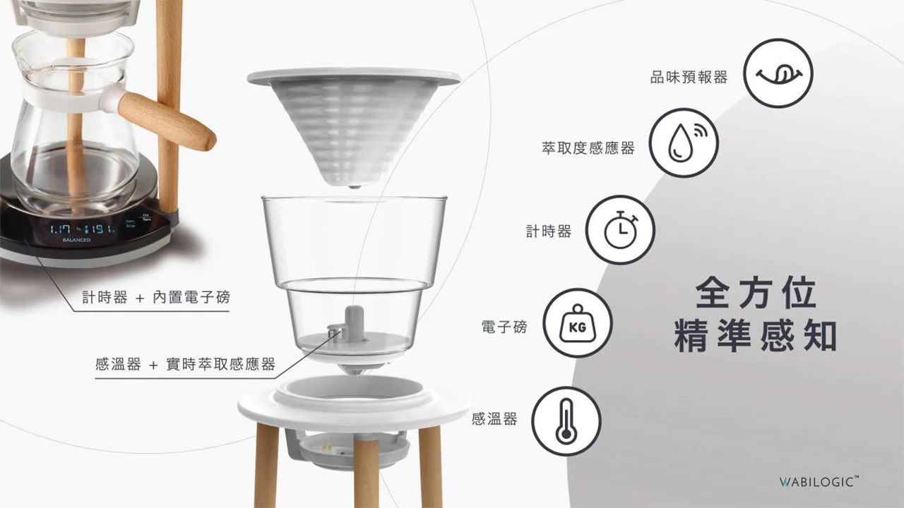 Wabilogic Senz V™ 智能⼿沖式咖啡機